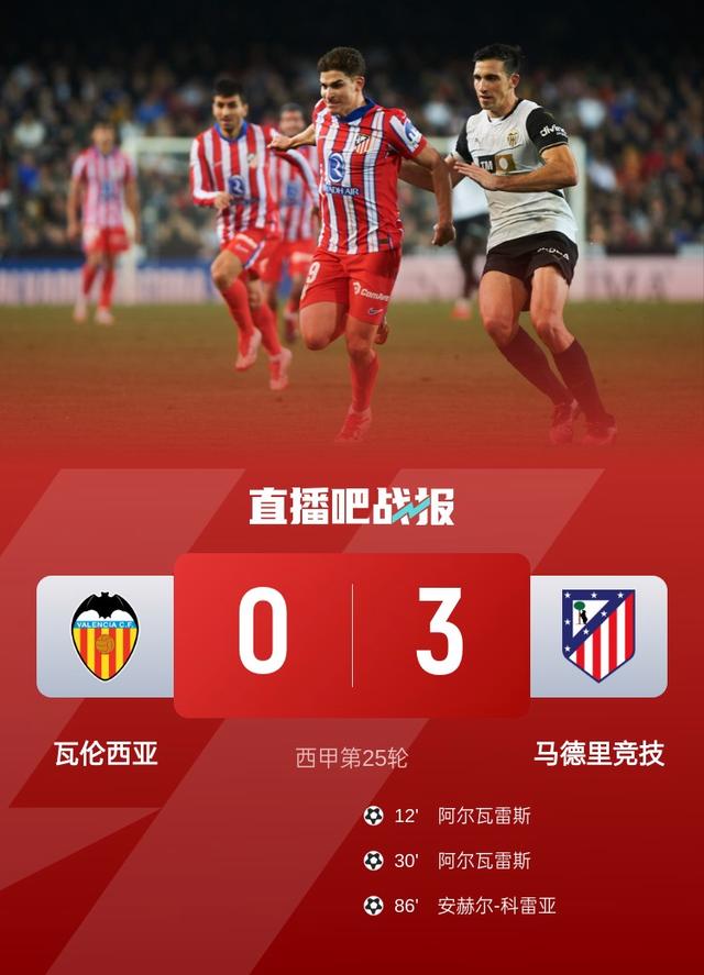 关于大胜反弹：西甲球队疯狂领跑！的信息
