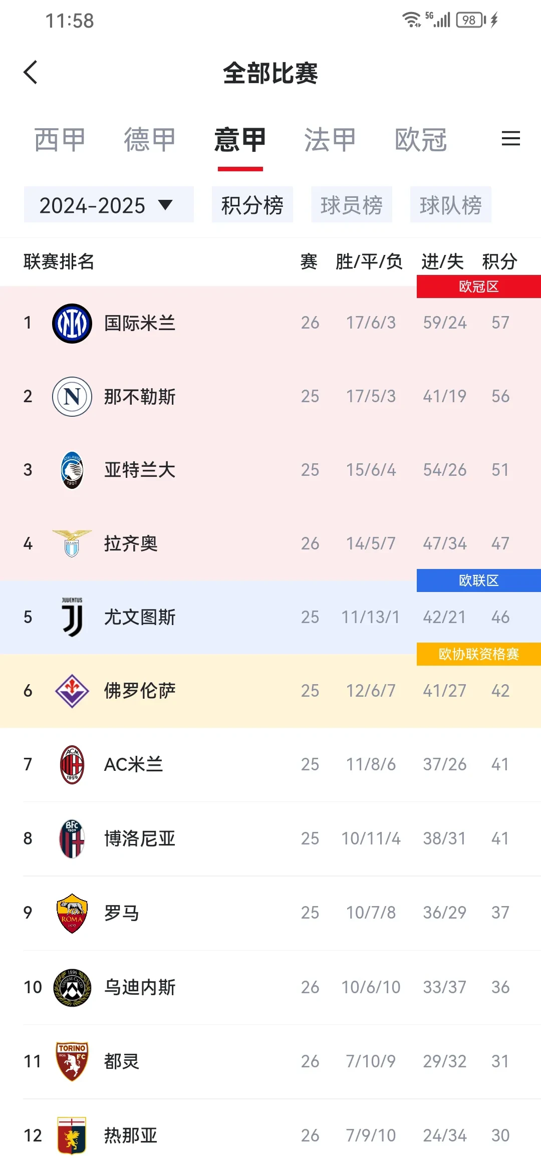 包含罗马尼亚队不容有失，争取晋级机会的词条