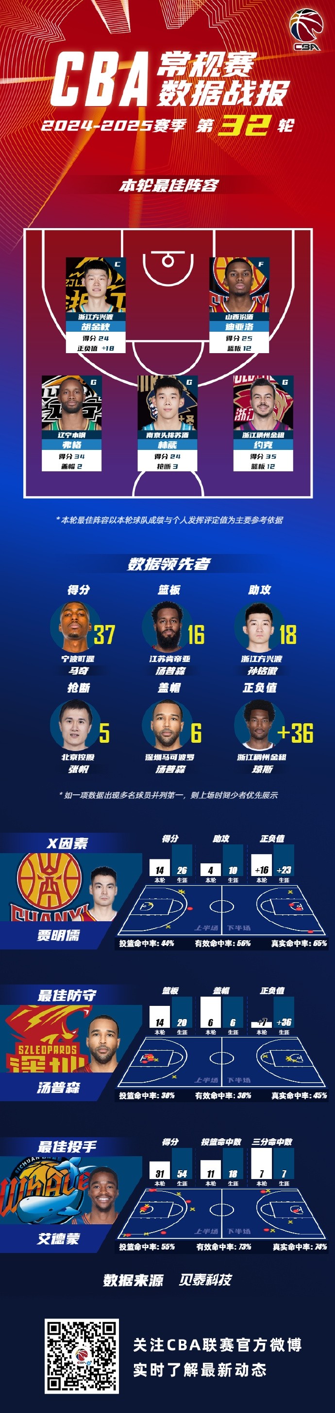 篮球职业联赛资金危机，球员待遇成焦点
