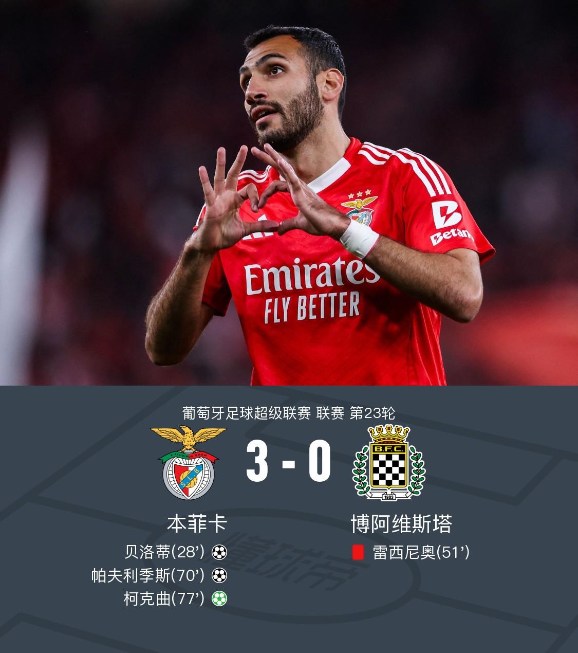 关于本菲卡头球破门+点球绝杀，那不勒斯遭遇联赛三连败的信息