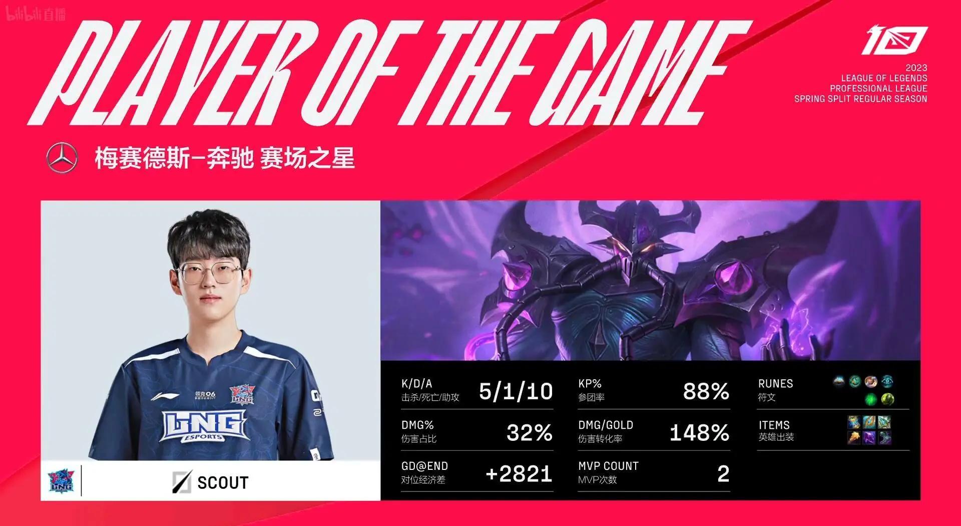 Scout新星出色防守表现惊艳，TES未来可期！的简单介绍